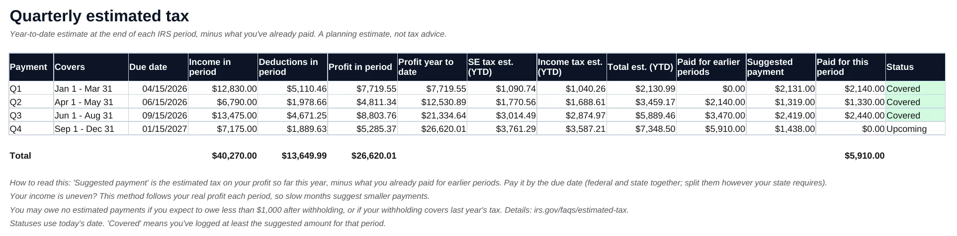 Quarterly tab of the sample file showing four IRS periods, due dates, suggested payments and status